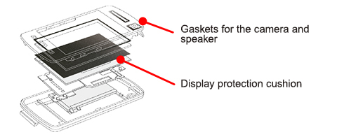 Use of Foam inside a Smartphone