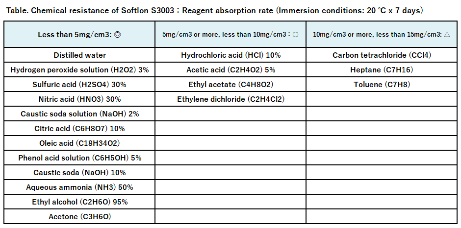 Chemical resistance/Oil resistance