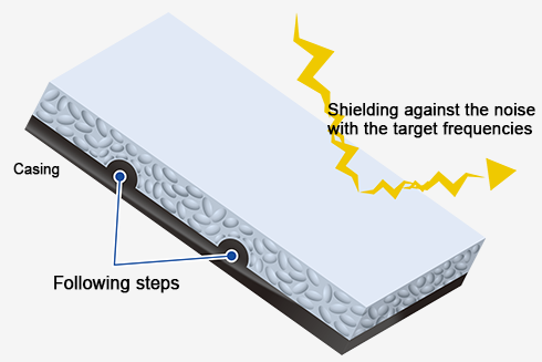 Concept of EMC Foam