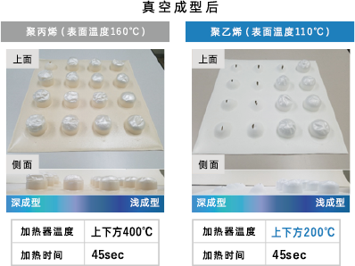 热成型性