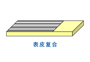 汽车内饰成型用途