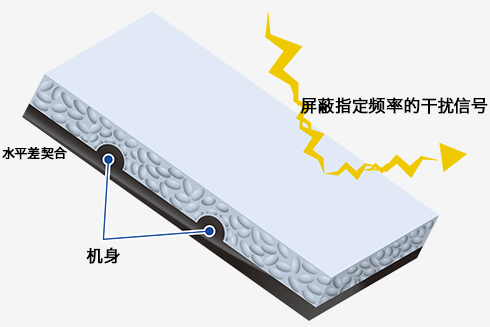 通过泡棉实现干扰信号隔绝 示意图