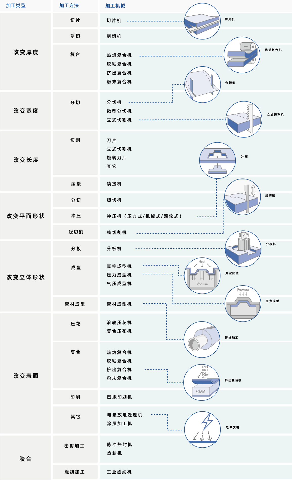 加工性