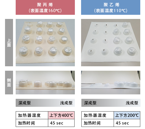 真空成型后