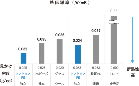 熱伝導率