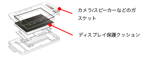 スマートフォン内のフォーム使用イメージ