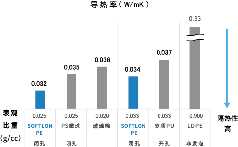 隔热性