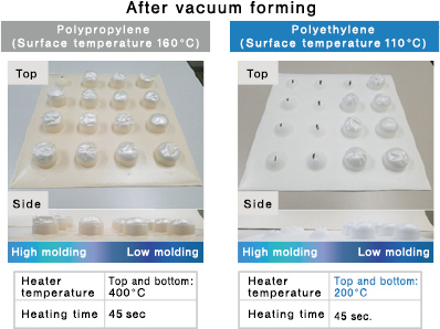 Thermoformability