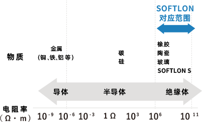 电气特性