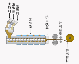 挤出工序