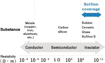 Electrical characteristics