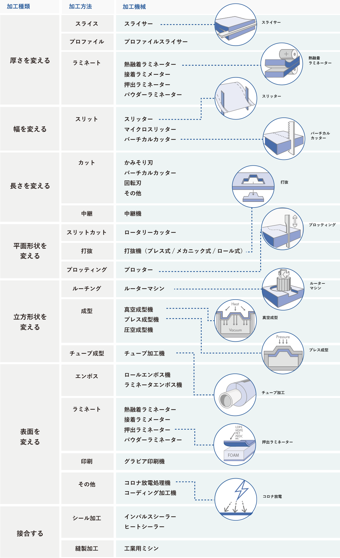 ソフトロンの加工性