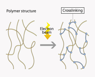 Irradiation process