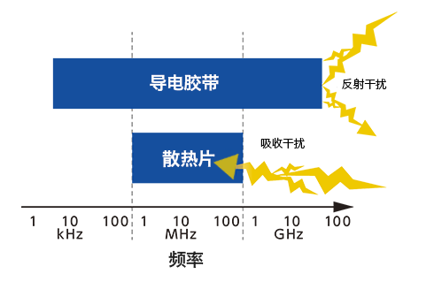 积水集团的EMC产品