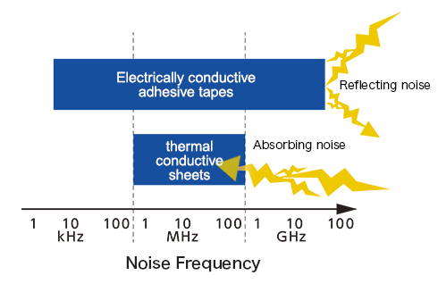 EMC Products from the Sekisui Group