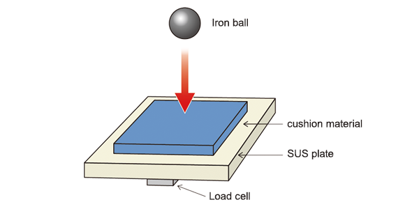 Performance of Shock Absorption Foam