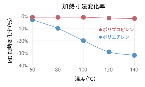 成型絞り比