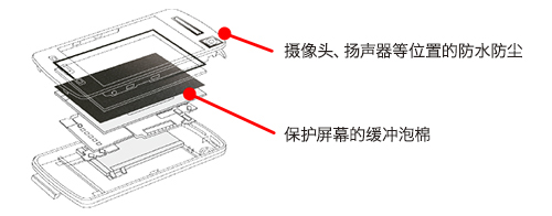 智能手机内部的泡棉使用示意图